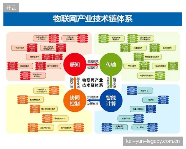 平台侧主体架构重塑期完善权限管控体系